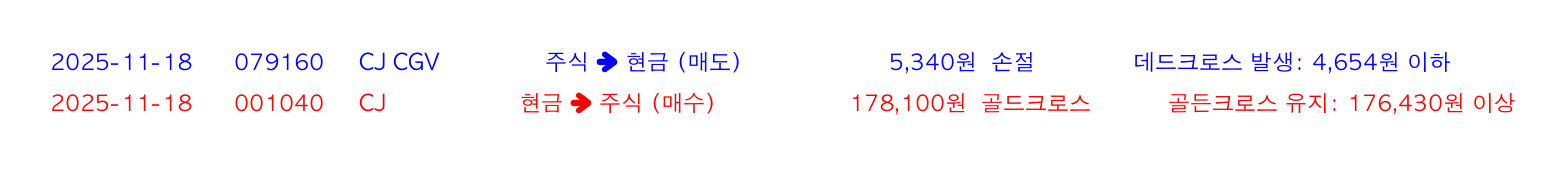 포지션 변화 알림
