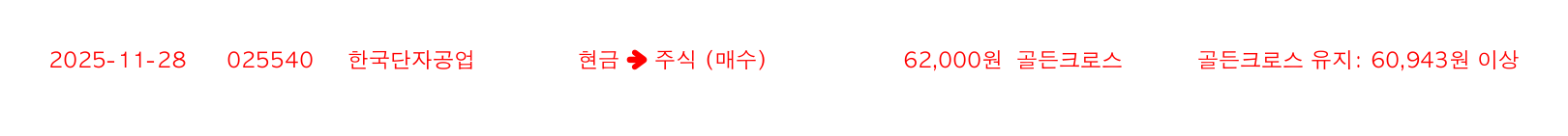 포지션 변화 알림