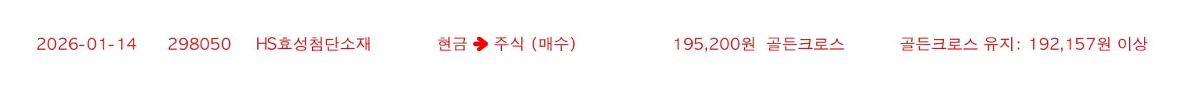 포지션 변화 알림