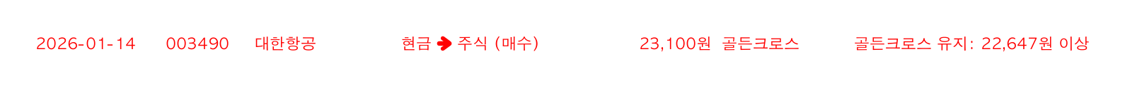 포지션 변화 알림