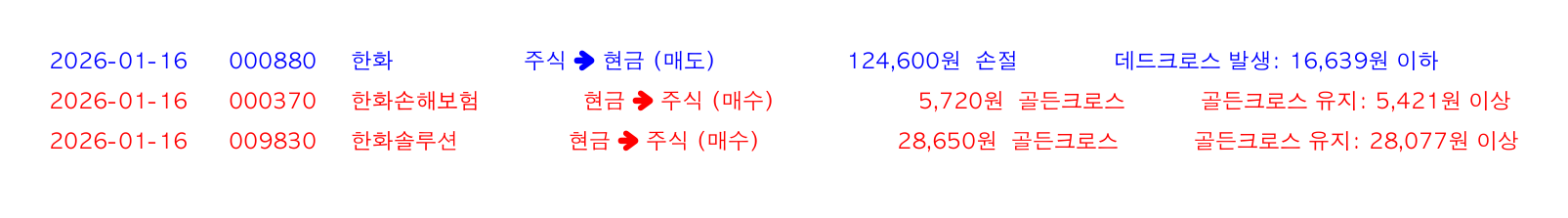 포지션 변화 알림