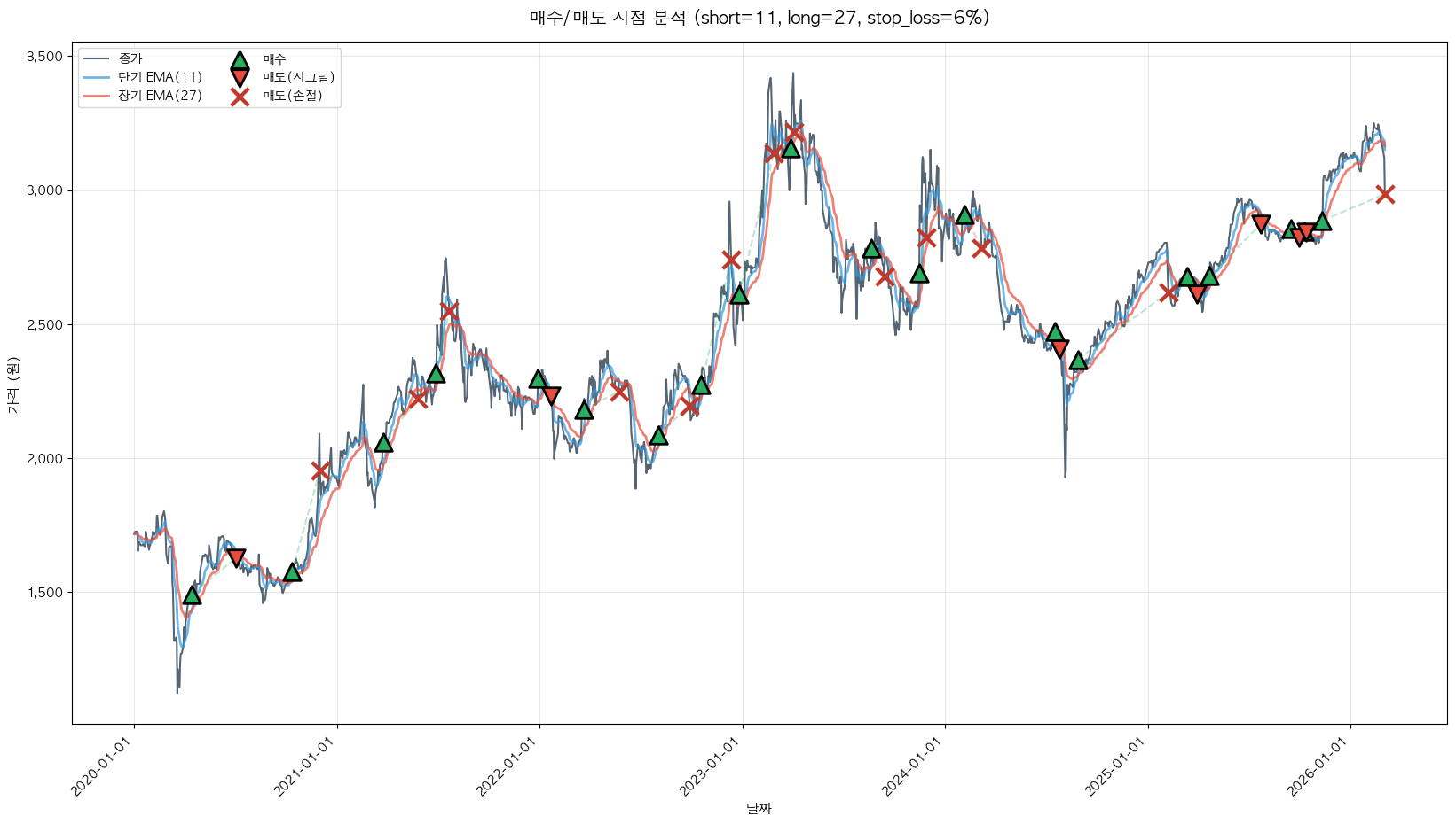 한국수출포장공업 트레이딩 시그널