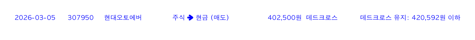 포지션 변화 알림