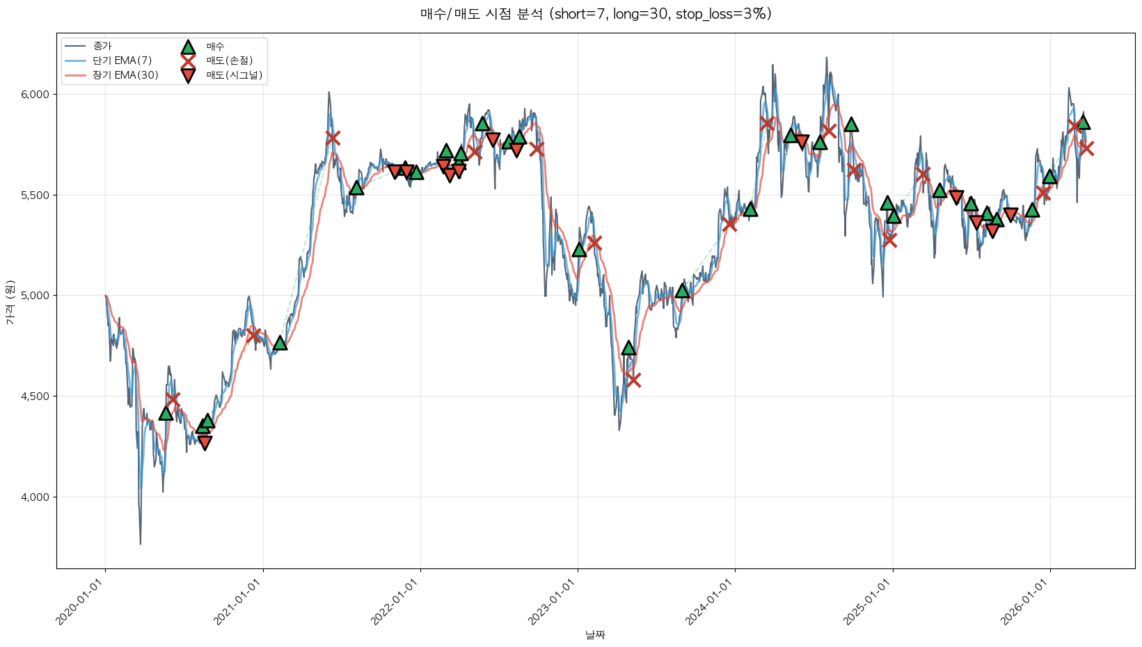 신한알파리츠 트레이딩 시그널
