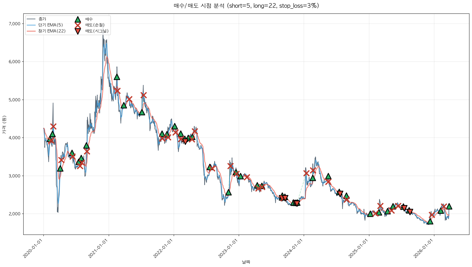 태림포장 트레이딩 시그널