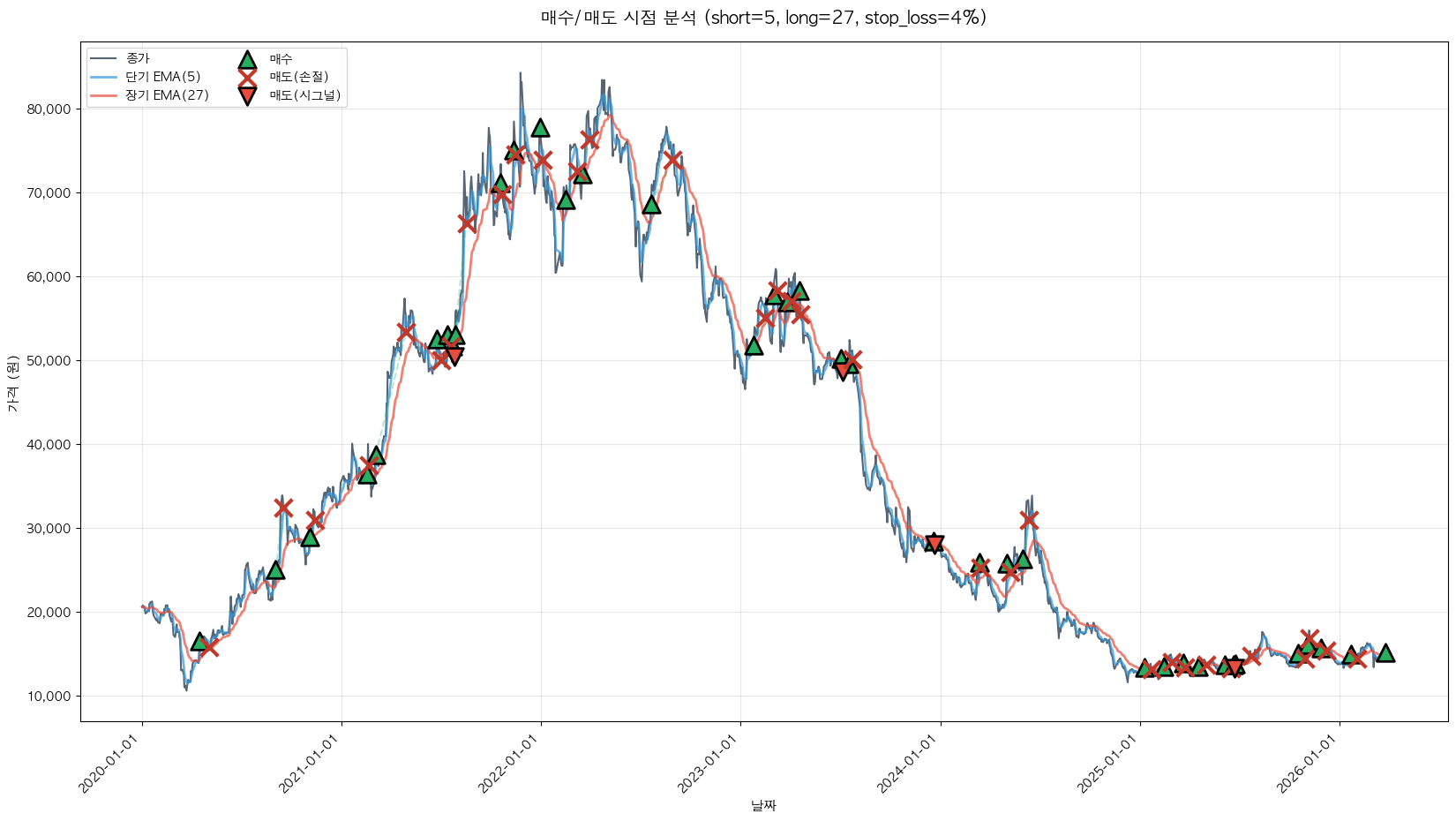 테이팩스 트레이딩 시그널