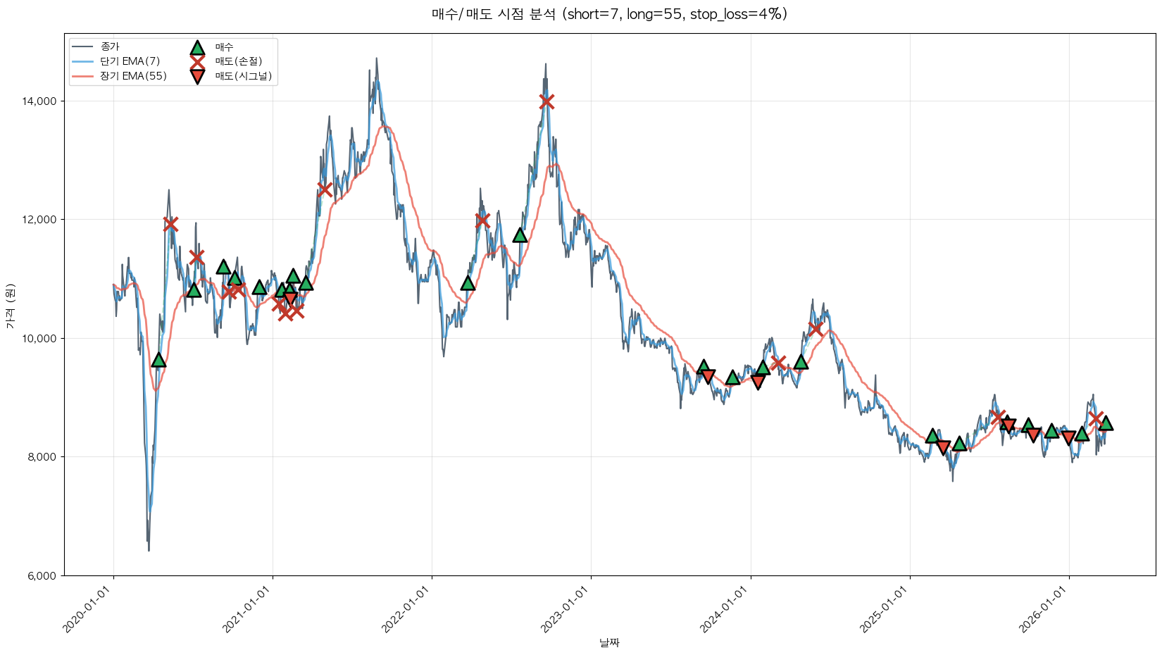 한솔제지 트레이딩 시그널