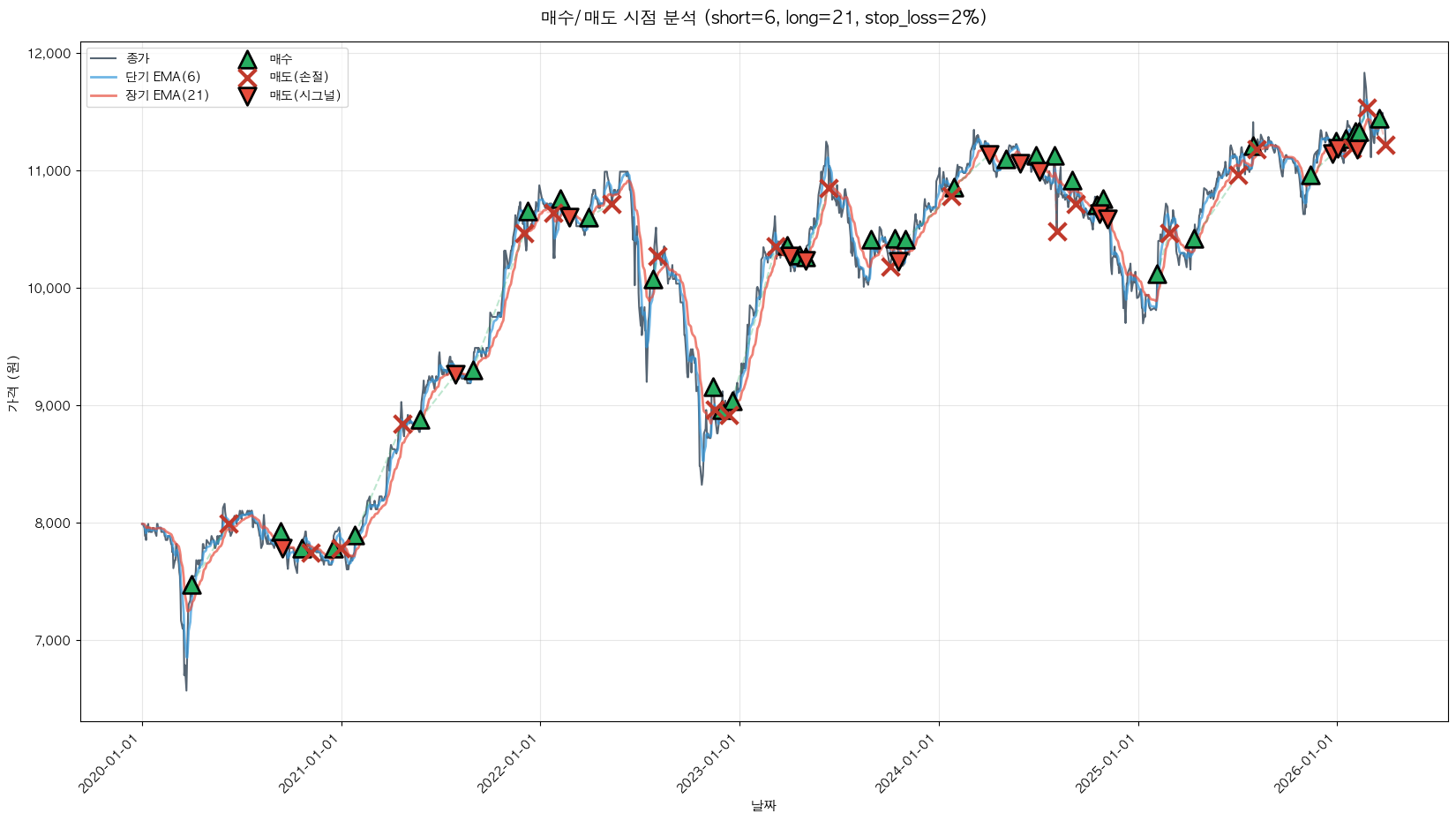 맥쿼리인프라 트레이딩 시그널