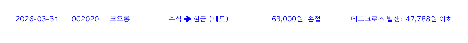 포지션 변화 알림