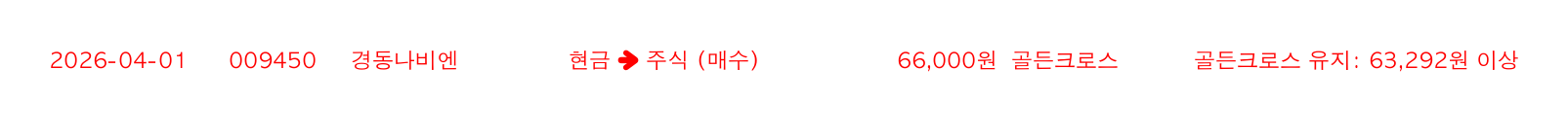 포지션 변화 알림