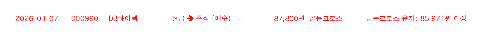 포지션 변화 알림