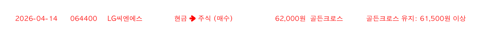 포지션 변화 알림