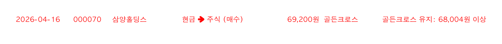 포지션 변화 알림