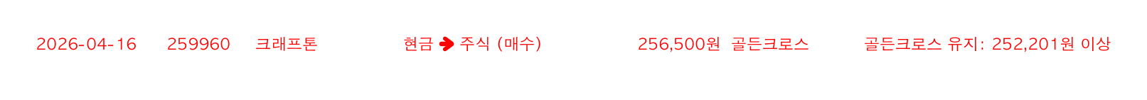 포지션 변화 알림