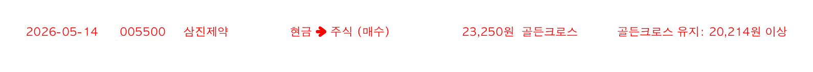 포지션 변화 알림