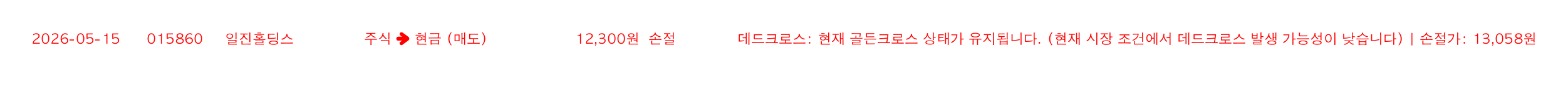 포지션 변화 알림