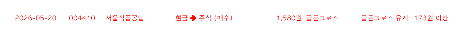 포지션 변화 알림