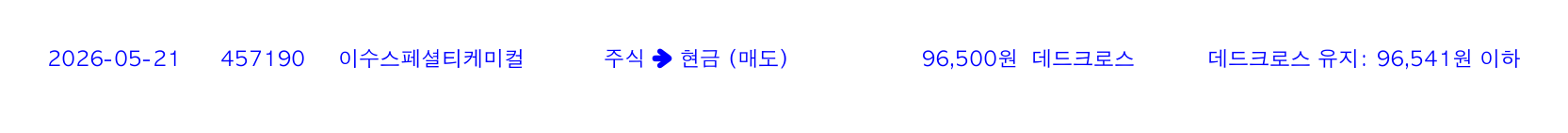 포지션 변화 알림