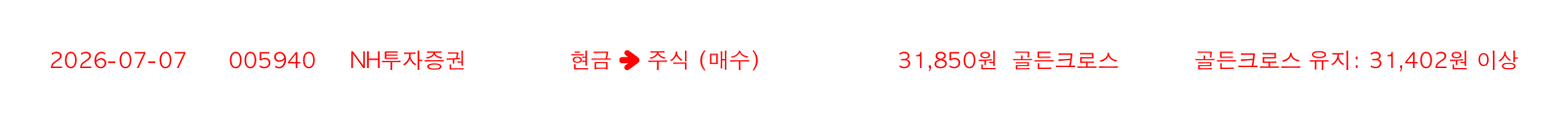 포지션 변화 알림