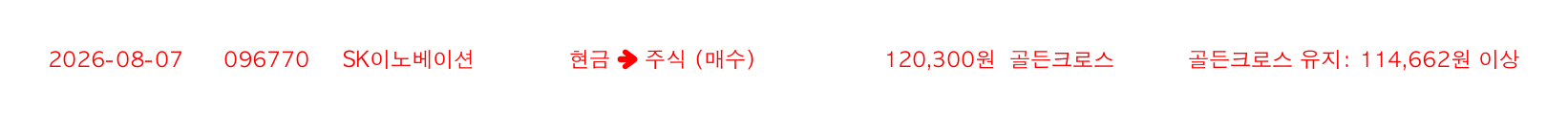 포지션 변화 알림