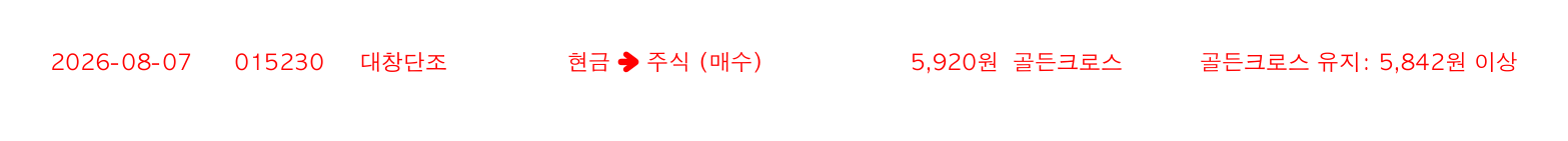 포지션 변화 알림