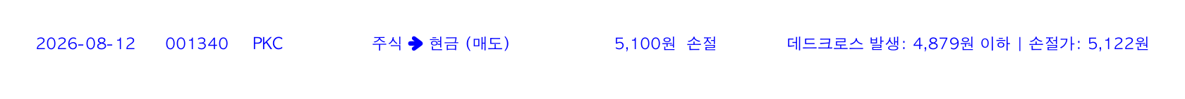 포지션 변화 알림