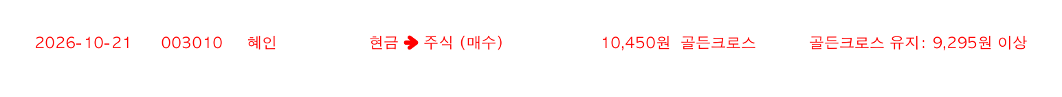 포지션 변화 알림
