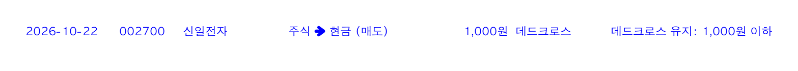 포지션 변화 알림